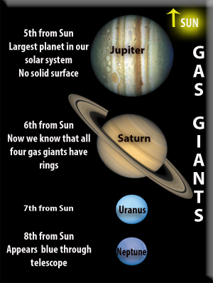 Sol 47 Solar System Standards