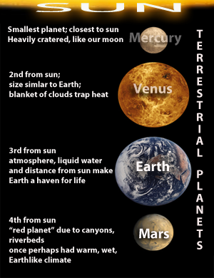 planets inner terrestrial solar system space science4 solpass