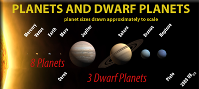 Sol 68 Solar System Standards