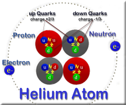Sol Ps 3 Atomic Structure Historical Models