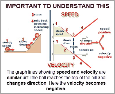 Motion acceleration and forces