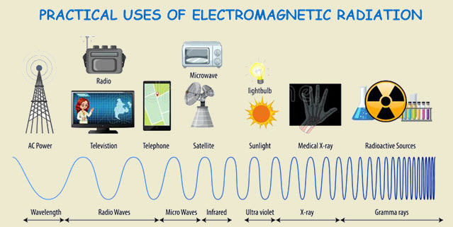 radio wave examples